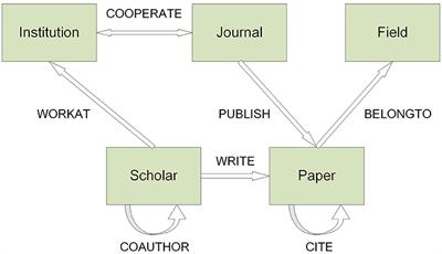 ScholarCitation: Chinese Scholar Citation Analysis Based on ScholarSpace in the Field of Computer Science